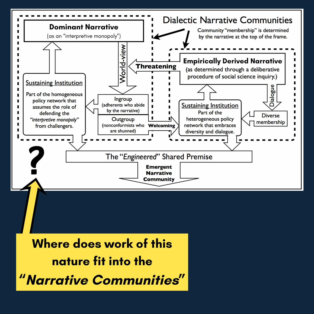 Dialectic Narrative Communities — Emergent Narrative Community as destination